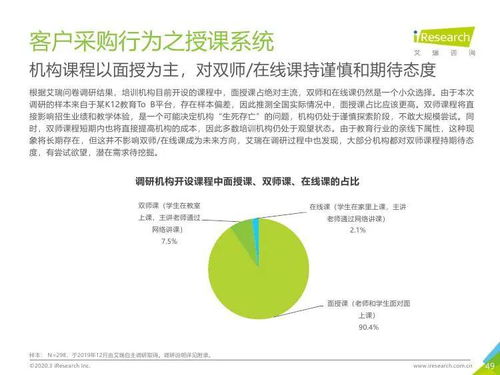 艾瑞咨詢2019年中國K12教育行業(yè)研究報告 教育咨詢服務(wù)深度洞察