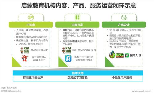 2021年中國教育培訓(xùn)行業(yè)發(fā)展趨勢簡析